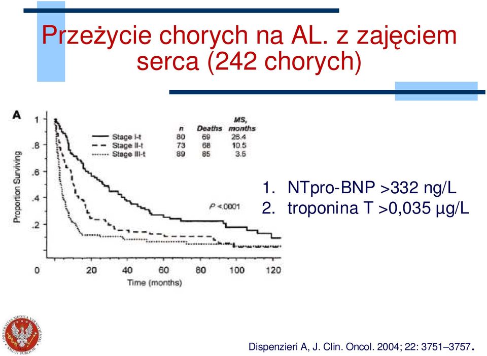 NTpro-BNP >332 ng/l 2.