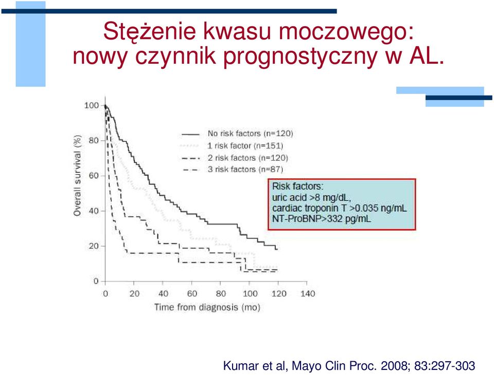 prognostyczny w AL.