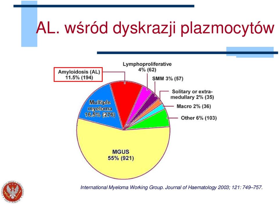 Myeloma Working Group.