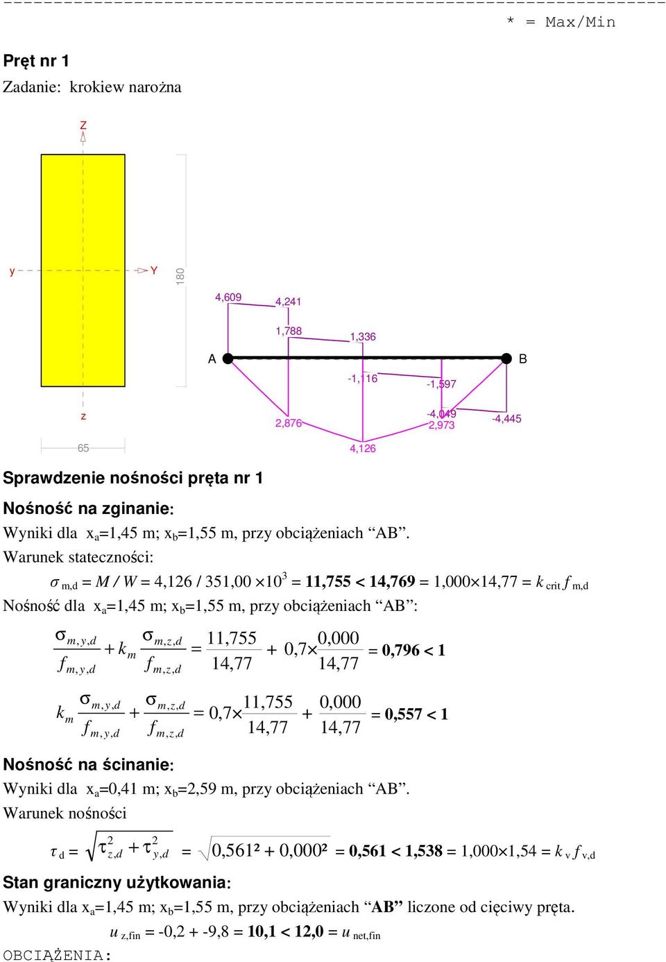 Warunek stateczności: σ m, = M / W = 4,126 / 351,00 10 3 = 11,755 < 14,769 = 1,000 14,77 = k crit f m, Nośność la x a =1,45 m; x b =1,55 m, przy obciążeniach AB : σm, y, σm, z, 11,755 + km = = 0,796