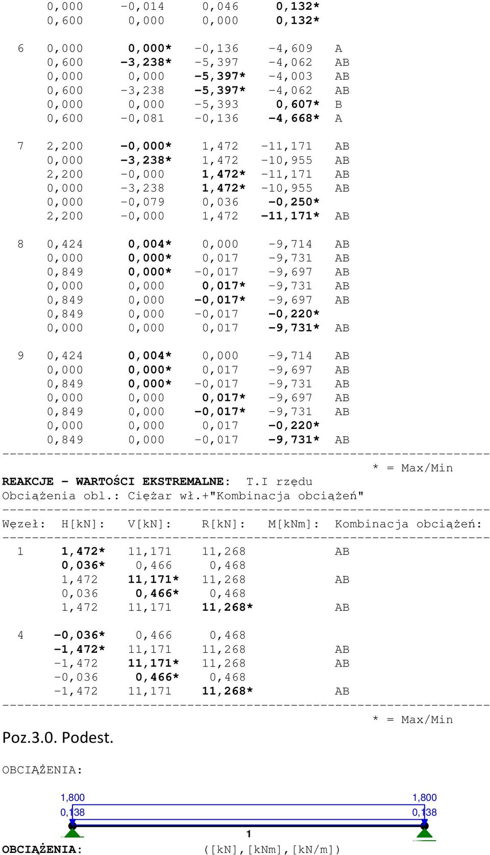AB 8 0,424 0,004* 0,000-9,714 AB 0,000 0,000* 0,017-9,731 AB 0,849 0,000* -0,017-9,697 AB 0,000 0,000 0,017* -9,731 AB 0,849 0,000-0,017* -9,697 AB 0,849 0,000-0,017-0,220* 0,000 0,000 0,017-9,731*