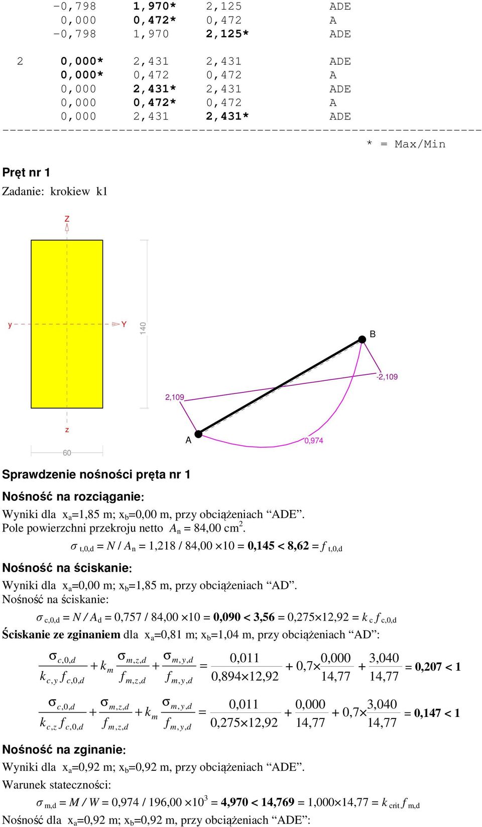 Pole powierzchni przekroju netto A n = 84,00 cm 2. σ t,0, = N / A n = 1,218 / 84,00 10 = 0,145 < 8,62 = f t,0, Nośność na ściskanie: Wyniki la x a =0,00 m; x b =1,85 m, przy obciążeniach AD.