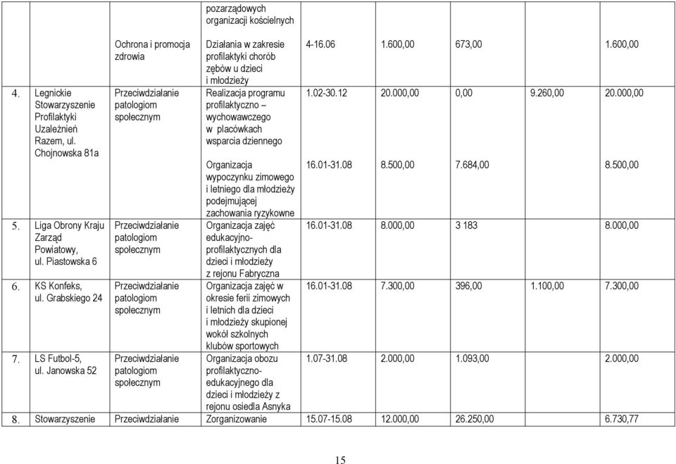 pozarządowych organizacji kościelnych Działania w zakresie profilaktyki chorób zębów u dzieci Realizacja programu profilaktyczno wychowawczego w placówkach wsparcia dziennego Organizacja wypoczynku