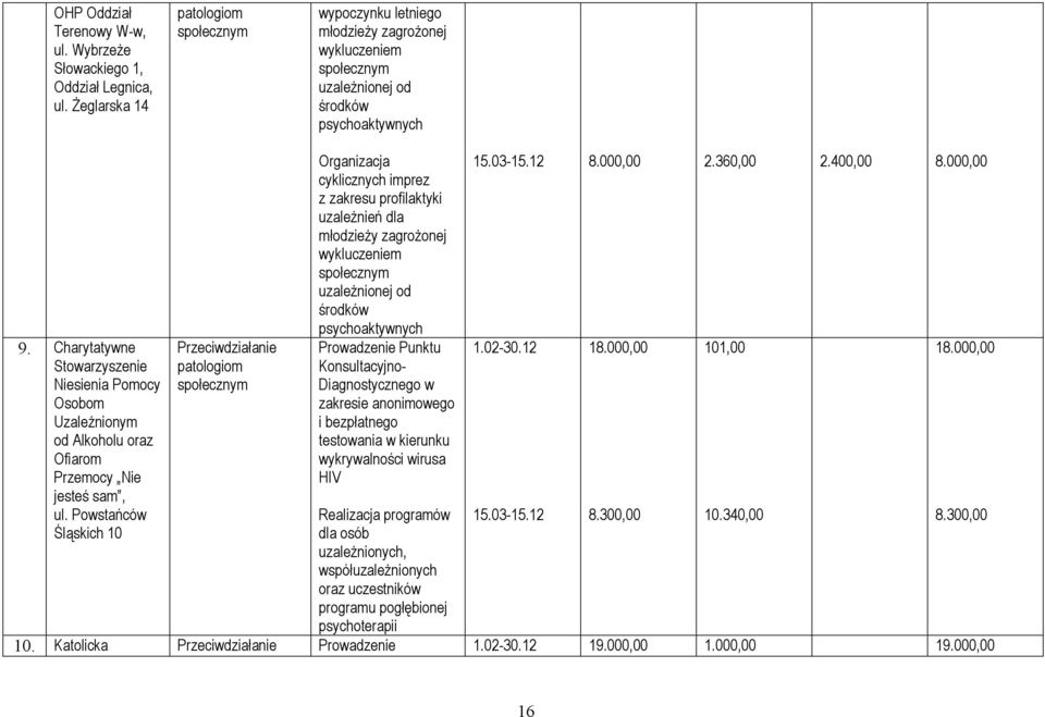 Charytatywne Stowarzyszenie Niesienia Pomocy Osobom Uzależnionym od Alkoholu oraz Ofiarom Przemocy Nie jesteś sam, ul.