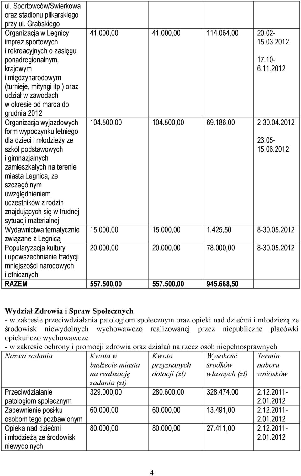 ) oraz udział w zawodach w okresie od marca do grudnia 2012 Organizacja wyjazdowych form wypoczynku letniego dla dzieci ze szkół podstawowych i gimnazjalnych zamieszkałych na terenie miasta Legnica,