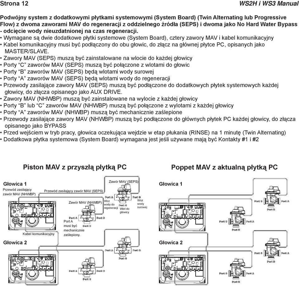 Wymagane są dwie dodatkowe płytki systemowe (System Board), cztery zawory MAV i kabel komunikacyjny Kabel komunikacyjny musi być podłączony do obu głowic, do złącz na głównej płytce PC, opisanych