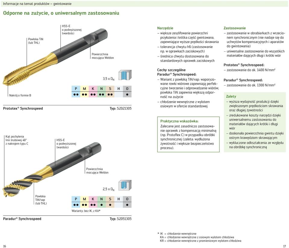 w oprawkach zaciskowych) średnica chwytu dostosowana do standardowych oprawek zaciskowych Cechy szczególne Paradur Synchrospeed: Zastosowanie zastosowanie w obrabiarkach z wrzecionem synchronicznym