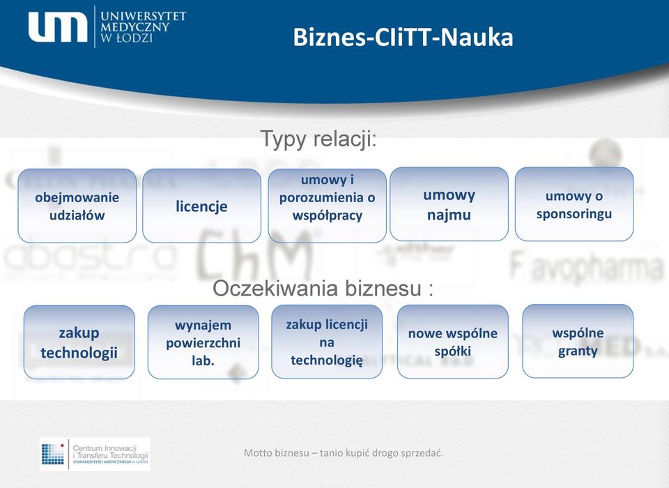 biznesu : zakup technologii wynajem powierzchni lab.