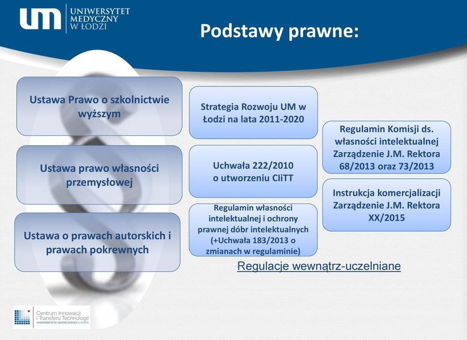 ochrony prawnej dóbr intelektualnych (+Uchwała 183/2013 o zmianach w regulaminie) Regulamin Komisji ds.