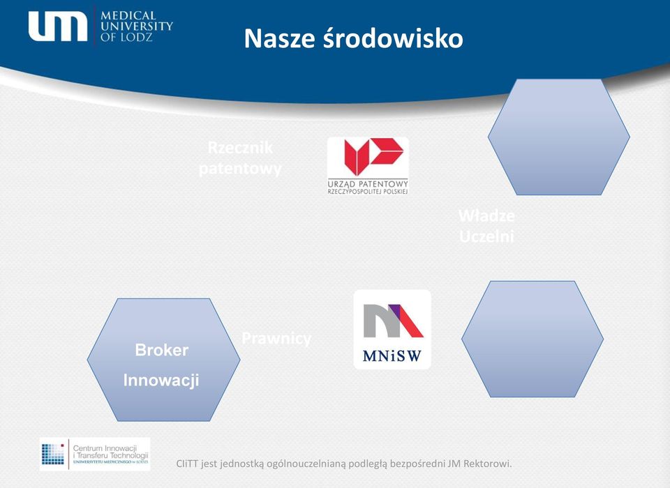 Innowacji CIiTT jest jednostką