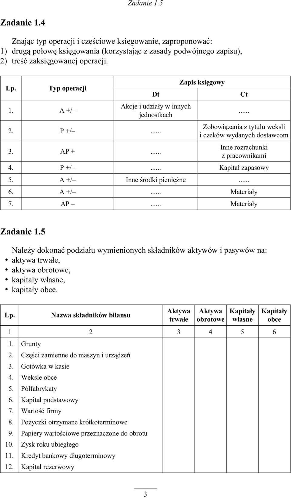 P +/... Kapita³ zapasowy 5. A +/ Inne œrodki pieniê ne... 6. A +/... Materia³y 7. AP... Materia³y Zadanie 1.