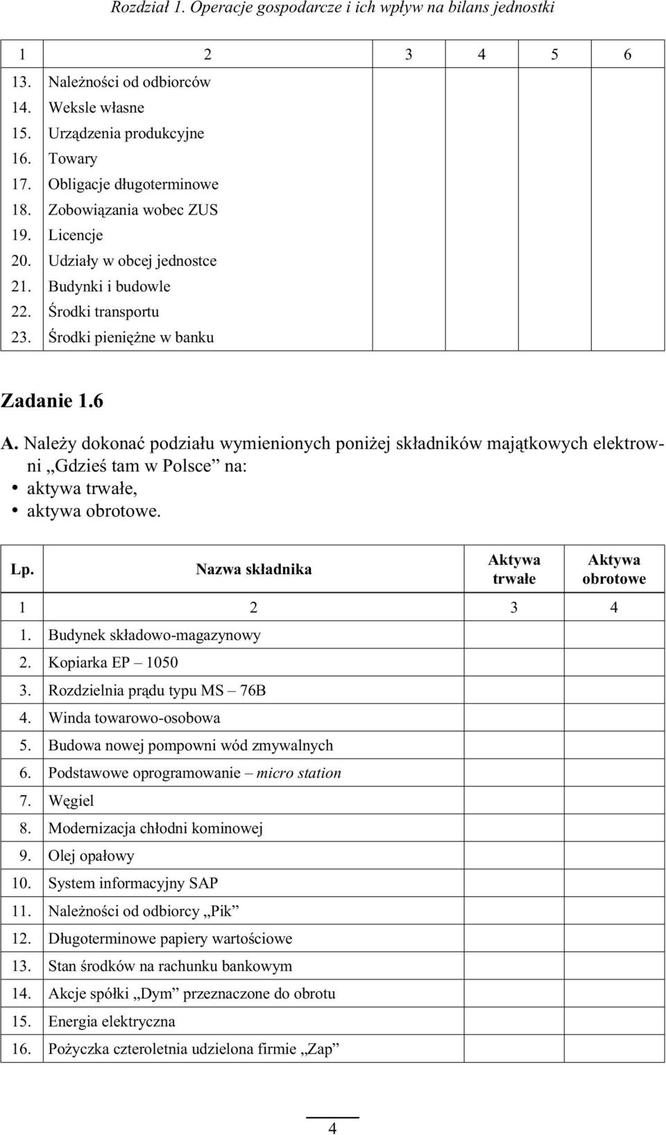 pieniê ne w banku Zadanie 1.6 A. Nale y dokonaæ podzia³u wymienionych poni ej sk³adników maj¹tkowych elektrowni Gdzieœ tam w Polsce na: aktywa trwa³e, aktywa obrotowe. Lp.