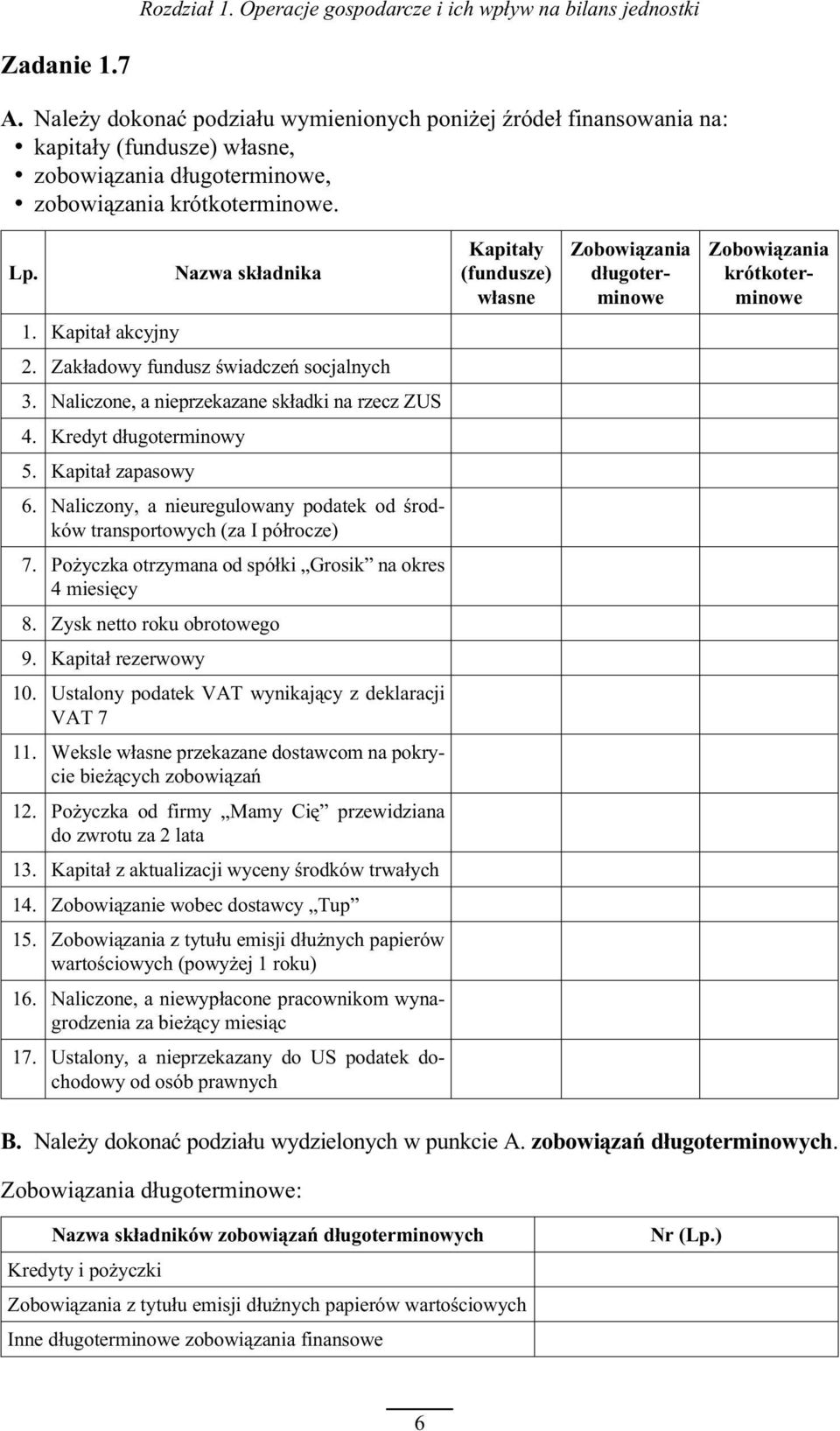 Nazwa sk³adnika Kapita³y (fundusze) w³asne Zobowi¹zania d³ugoterminowe Zobowi¹zania krótkoterminowe 1. Kapita³ akcyjny 2. Zak³adowy fundusz œwiadczeñ socjalnych 3.