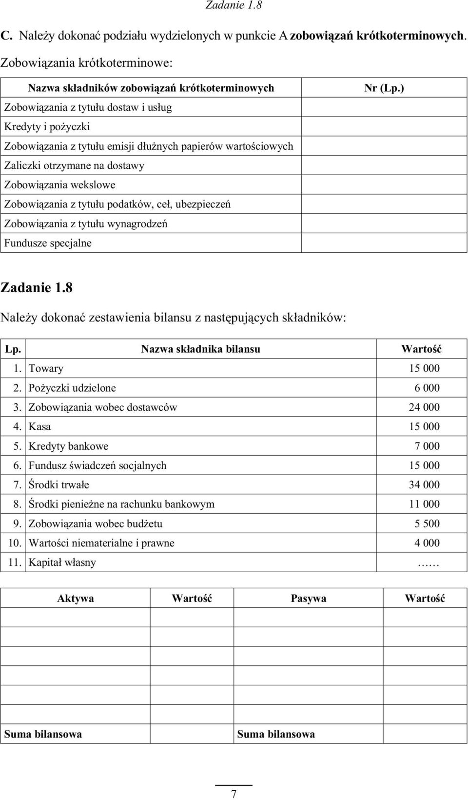 Zobowi¹zania wekslowe Zobowi¹zania z tytu³u podatków, ce³, ubezpieczeñ Zobowi¹zania z tytu³u wynagrodzeñ Fundusze specjalne Nr (Lp.) Zadanie 1.