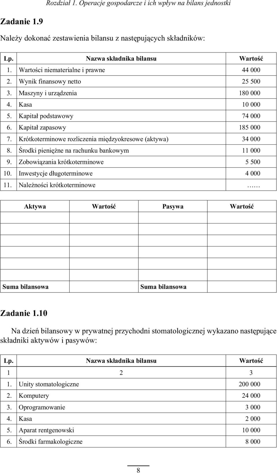 Krótkoterminowe rozliczenia miêdzyokresowe (aktywa) 34 000 8. Œrodki pieniê ne na rachunku bankowym 11 000 9. Zobowi¹zania krótkoterminowe 5 500 10. Inwestycje d³ugoterminowe 4 000 11.