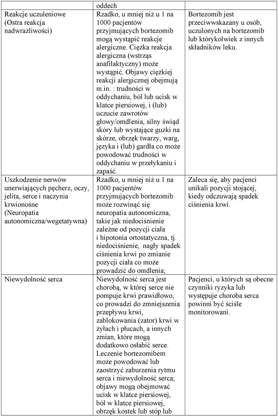 : trudności w oddychaniu, ból lub ucisk w klatce piersiowej, i (lub) uczucie zawrotów głowy/omdlenia, silny świąd skóry lub wystające guzki na skórze, obrzęk twarzy, warg, języka i (lub) gardła co