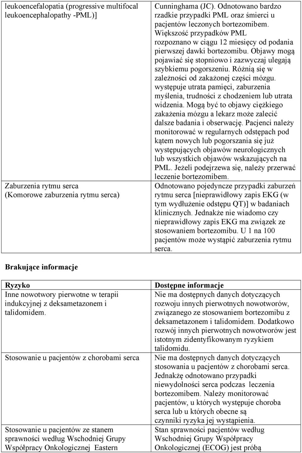 Objawy mogą pojawiać się stopniowo i zazwyczaj ulegają szybkiemu pogorszeniu. Różnią się w zależności od zakażonej części mózgu.