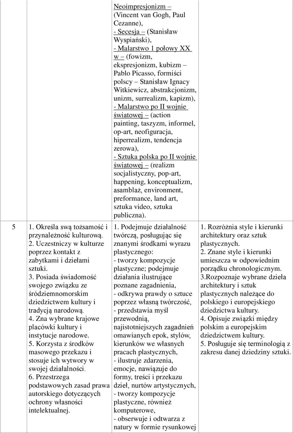 Korzysta z środków masowego przekazu i stosuje ich wytwory w swojej działalności. 6. Przestrzega podstawowych zasad prawa autorskiego dotyczących ochrony własności intelektualnej.