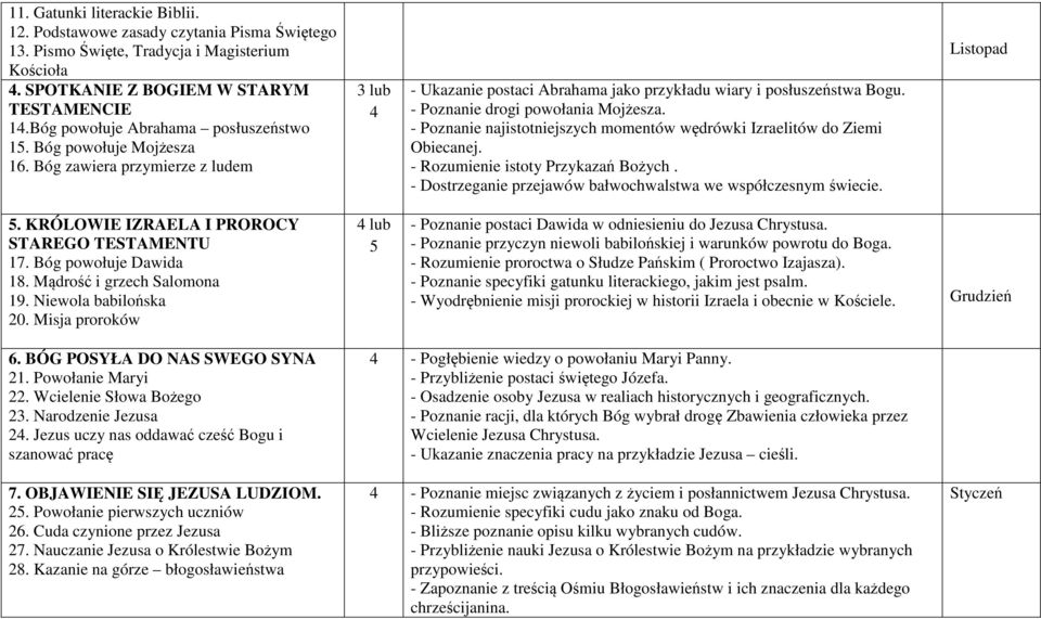 - Poznanie drogi powołania Mojżesza. - Poznanie najistotniejszych momentów wędrówki Izraelitów do Ziemi Obiecanej. - Rozumienie istoty Przykazań Bożych.