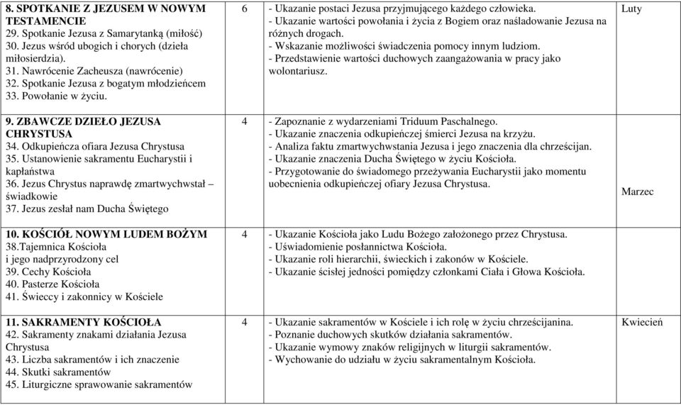 Jezus Chrystus naprawdę zmartwychwstał świadkowie 37. Jezus zesłał nam Ducha Świętego 10. KOŚCIÓŁ NOWYM LUDEM BOŻYM 38.Tajemnica Kościoła i jego nadprzyrodzony cel 39. Cechy Kościoła 40.