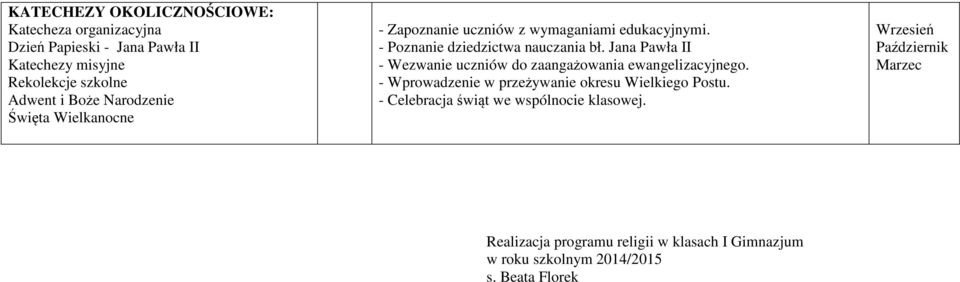 Jana Pawła II - Wezwanie uczniów do zaangażowania ewangelizacyjnego. - Wprowadzenie w przeżywanie okresu Wielkiego Postu.