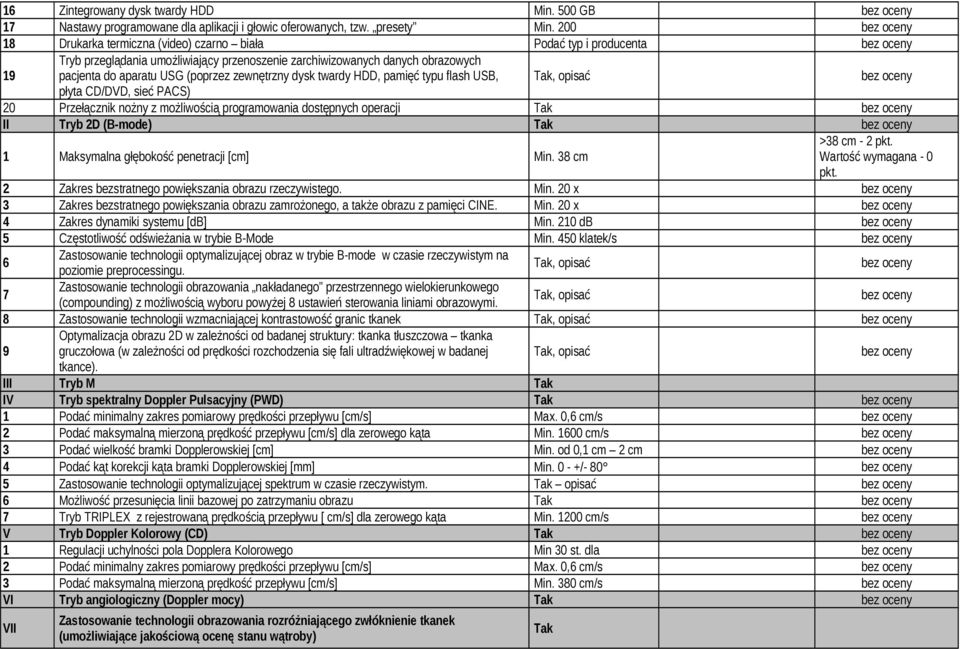 typu flash USB,, opisać płyta CD/DVD, sieć PACS) 20 Przełącznik nożny z możliwością programowania dostępnych operacji II Tryb 2D (B-mode) 1 Maksymalna głębokość penetracji [cm] Min.