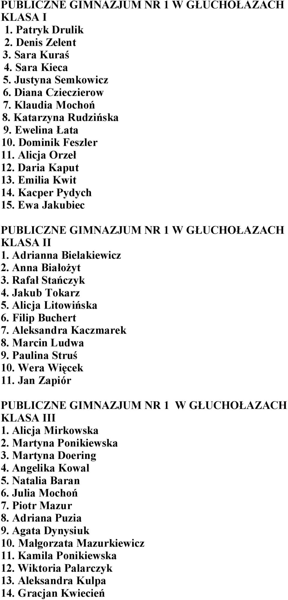 Anna Białożyt 3. Rafał Stańczyk 4. Jakub Tokarz 5. Alicja Litowińska 6. Filip Buchert 7. Aleksandra Kaczmarek 8. Marcin Ludwa 9. Paulina Struś 10. Wera Więcek 11.
