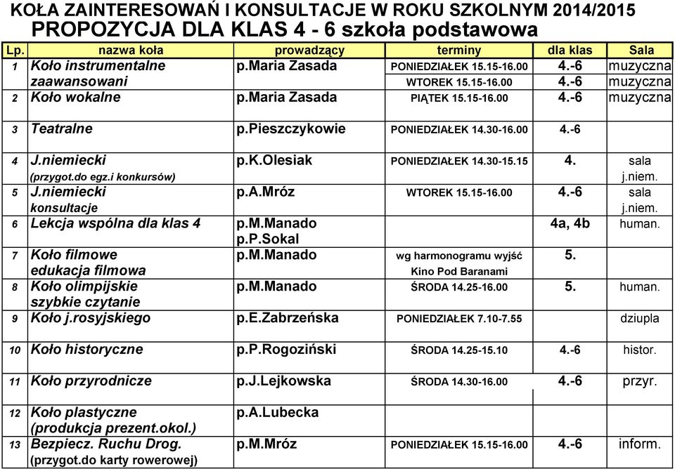 pieszczykowie PONIEDZIAŁEK 14.30-16.00 4.-6 4 J.niemiecki p.k.olesiak PONIEDZIAŁEK 14.30-15.15 4. sala (przygot.do egz.i konkursów) j.niem. 5 J.niemiecki p.a.mróz WTOREK 15.15-16.00 4.-6 sala j.niem. 6 Lekcja wspólna dla klas 4 p.