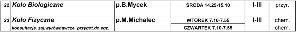 michalec WTOREK 7.10-7.55 I-III chem., zaj.