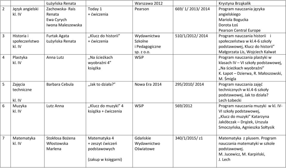 o. WSiP Pearson Central Europe 510/1/2012/ 2014 Program nauczania historii i społeczeństwa w kl.