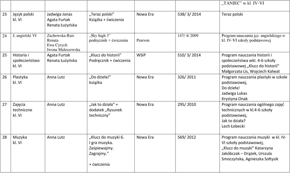 dzieła! książka Anna Lutz Jak to działa + dodatek Rysunek techniczny Pearson 147/ 4/ 2009 Program nauczania jęz.