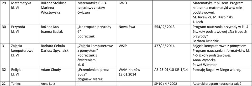 Program nauczania matematyki w szkole podstawowej. M. Jucewicz, M. Karpiński, J. Lech Nowa Ewa 554/ 2/ 2013 Program nauczania przyrody w kl.