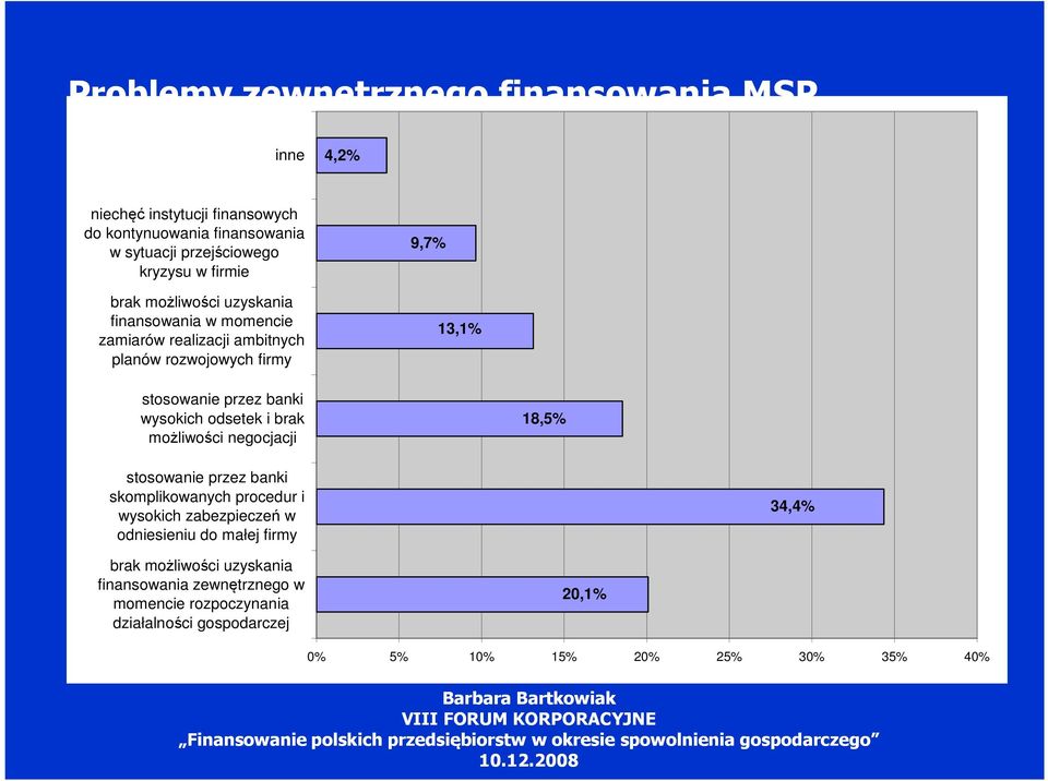 wysokich odsetek i brak możliwości negocjacji 18,5% stosowanie przez banki skomplikowanych procedur i wysokich zabezpieczeń w odniesieniu do małej