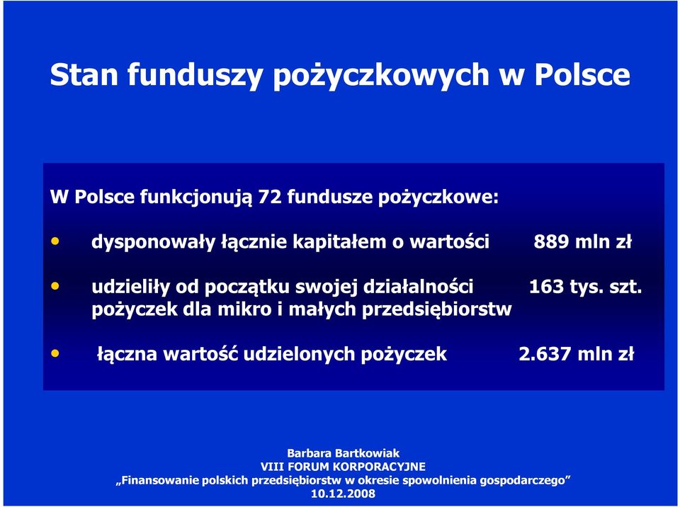 udzieliły od początku swojej działalności 163 tys. szt.