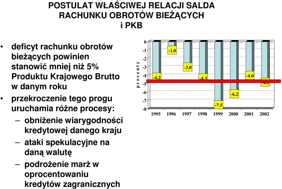 obniżenie wiarygodności kredytowej danego kraju p r o c e n t y 0-1 -2-3 -4-5 -6-7 -8-1.0-3.0-4.2-4.0-4.3-4.8-6.2-7.