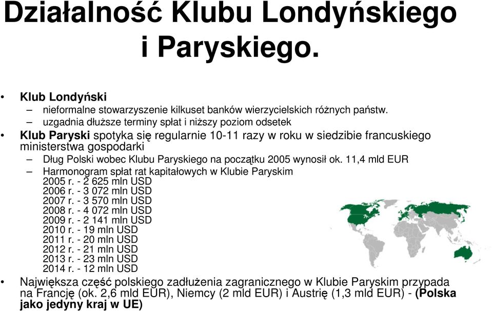 początku 2005 wynosił ok. 11,4 mld EUR Harmonogram spłat rat kapitałowych w Klubie Paryskim 2005 r. - 2 625 mln USD 2006 r. - 3 072 mln USD 2007 r. - 3 570 mln USD 2008 r. - 4 072 mln USD 2009 r.