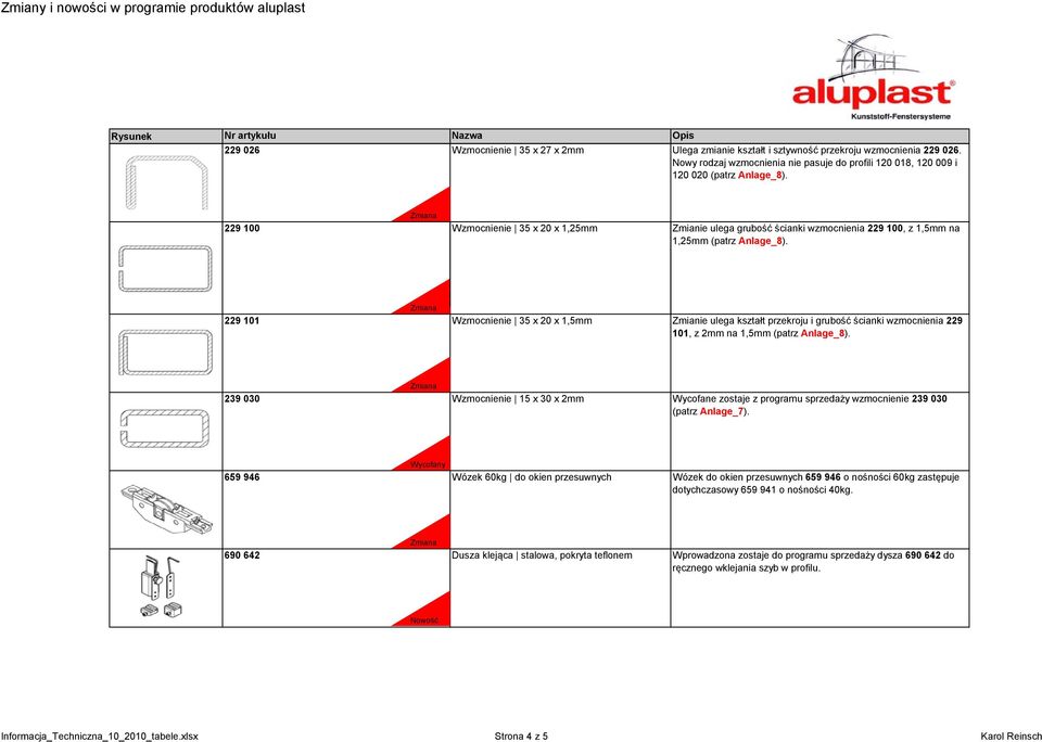 Zmiana 229 100 Wzmocnienie 35 x 20 x 1,25mm Zmianie ulega grubość ścianki wzmocnienia 229 100, z 1,5mm na 1,25mm (patrz Anlage_8).
