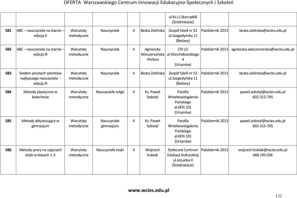 Nauczyciele Beata Zielińska Zespół Szkół nr 52 58 Metody plastyczne w katechezie 585 Metody aktywizujące w