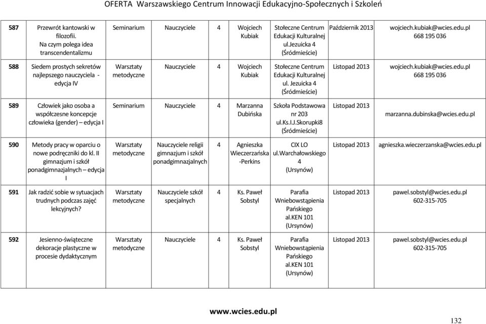 Jezuicka 589 Człowiek jako osoba a współczesne koncepcje człowieka (gender) edycja I Seminarium Nauczyciele Marzanna 590 Metody pracy w oparciu o nowe