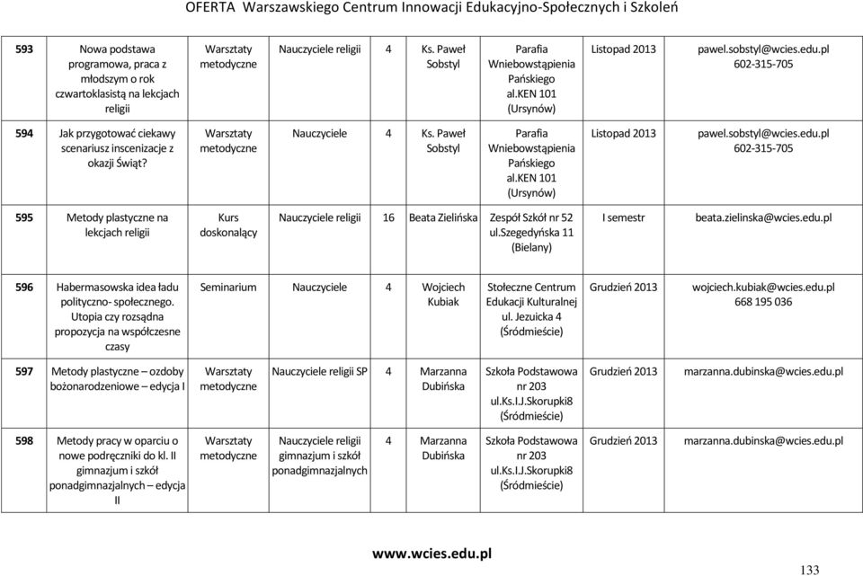 Nauczyciele 595 Metody plastyczne na lekcjach religii Kurs doskonalący 16 Beata Zielińska Zespół Szkół nr 52 I semestr 596 Habermasowska idea ładu