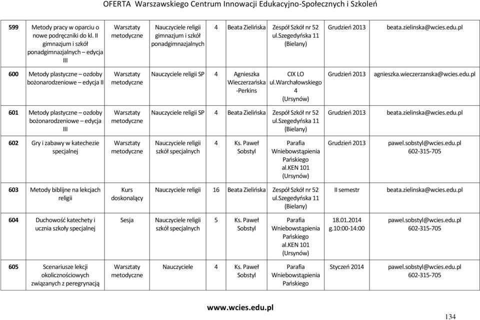 plastyczne ozdoby bożonarodzeniowe edycja III SP Beata Zielińska Zespół Szkół nr 52 602 Gry i zabawy w katechezie specjalnej szkół specjalnych 603 Metody biblijne na