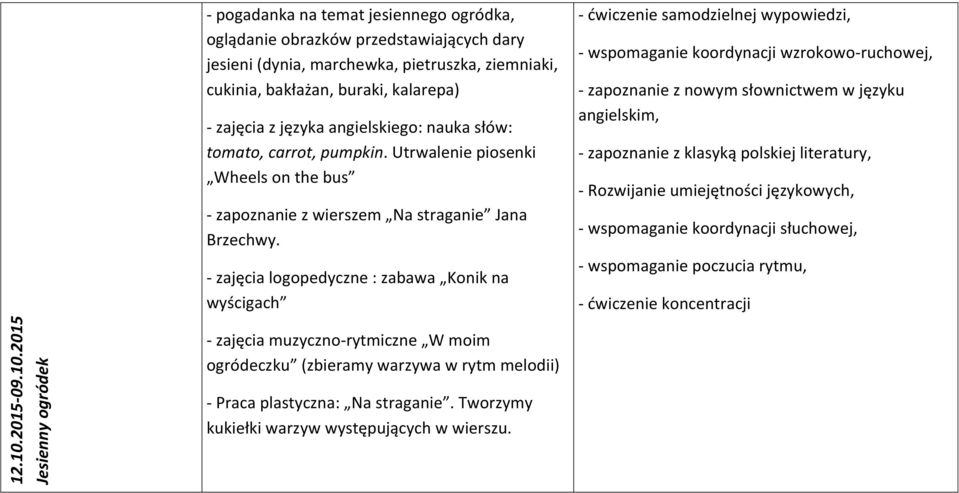 2015 Jesienny ogródek - pogadanka na temat jesiennego ogródka, oglądanie obrazków przedstawiających dary jesieni (dynia, marchewka, pietruszka, ziemniaki, cukinia, bakłażan, buraki, kalarepa) -