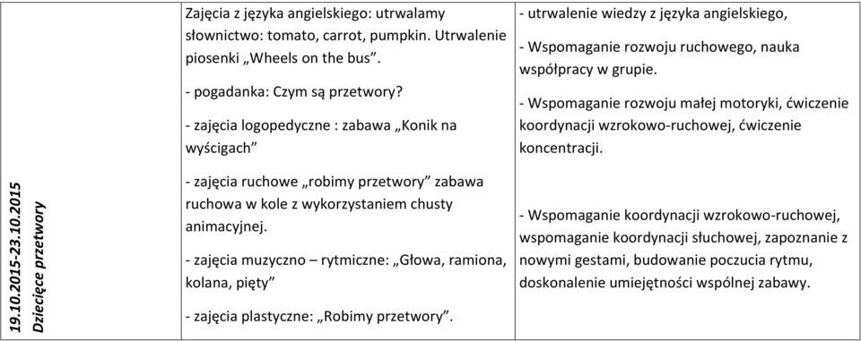 - zajęcia muzyczno rytmiczne: Głowa, ramiona, kolana, pięty - utrwalenie wiedzy z języka angielskiego, - Wspomaganie rozwoju ruchowego, nauka współpracy w grupie.