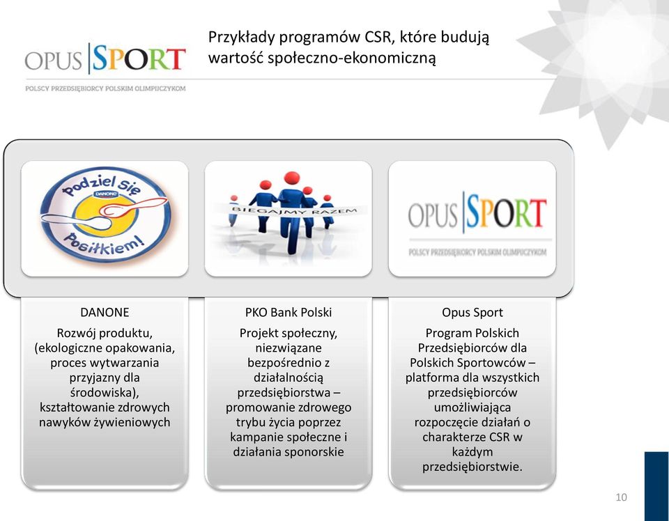 działalnością przedsiębiorstwa promowanie zdrowego trybu życia poprzez kampanie społeczne i działania sponorskie Opus Sport Program Polskich