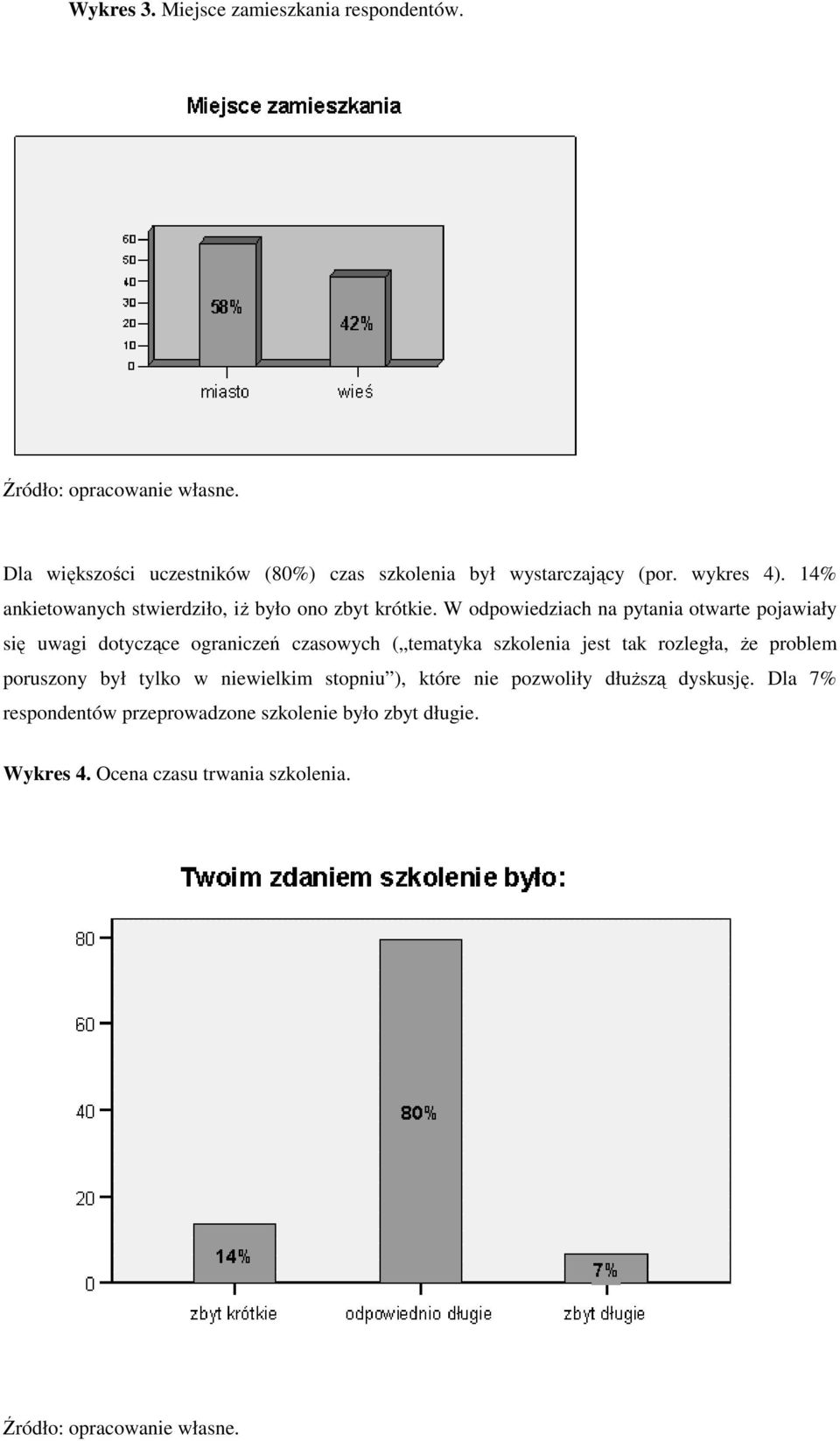 W odpowiedziach na pytania otwarte pojawiały się uwagi dotyczące ograniczeń czasowych ( tematyka szkolenia jest tak rozległa,