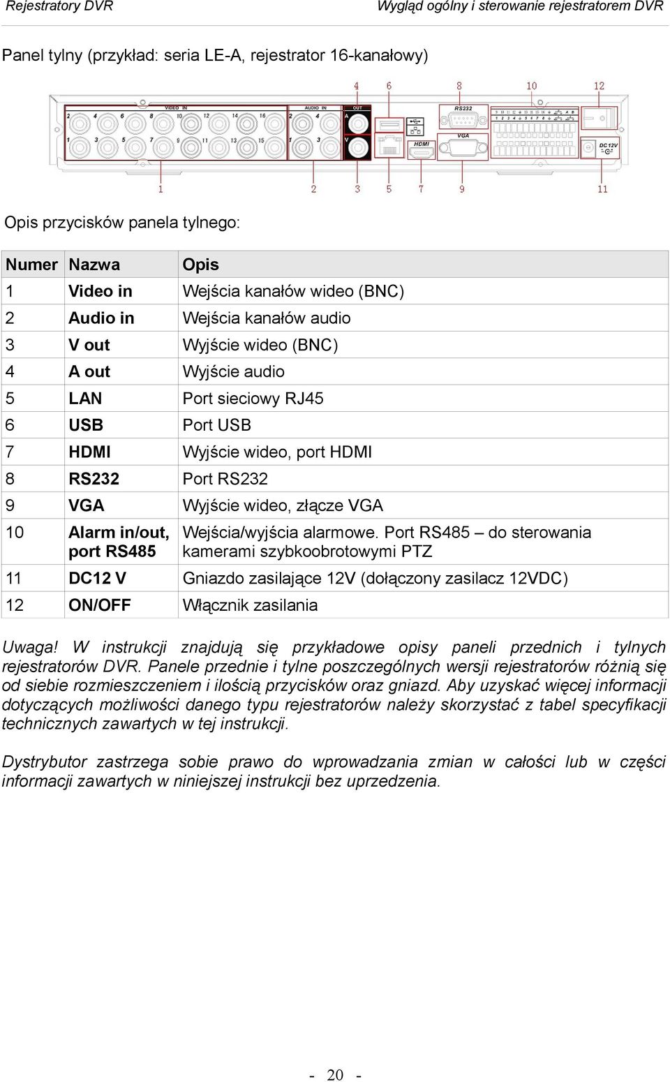 in/out, Wejścia/wyjścia alarmowe. Port RS85 do sterowania port RS85 kamerami szybkoobrotowymi PTZ DC2 V Gniazdo zasilające 2V (dołączony zasilacz 2VDC) 2 ON/OFF Włącznik zasilania Uwaga!