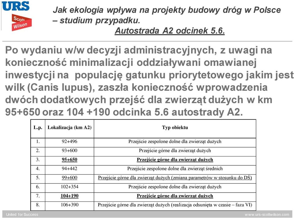 wprowadzenia dwóch dodatkowych przejść dla zwierząt dużych w km 95+650 oraz 104 +190 odcinka 5.6 autostrady A2. L.p. Lokalizacja (km A2) Typ obiektu 1.