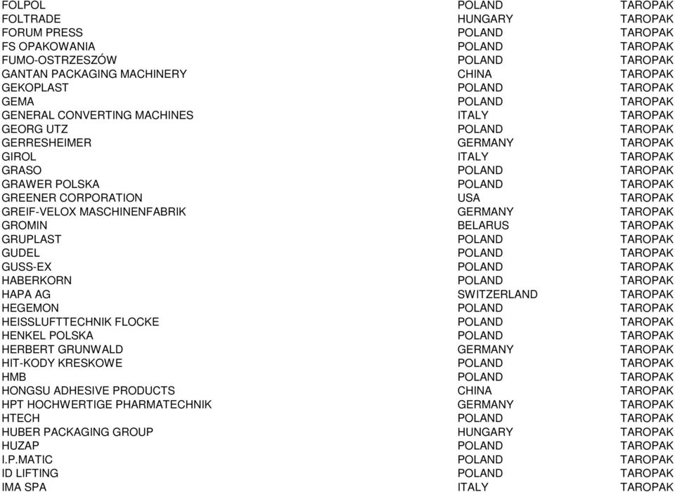 CORPORATION USA TAROPAK GREIF-VELOX MASCHINENFABRIK GERMANY TAROPAK GROMIN BELARUS TAROPAK GRUPLAST POLAND TAROPAK GUDEL POLAND TAROPAK GUSS-EX POLAND TAROPAK HABERKORN POLAND TAROPAK HAPA AG