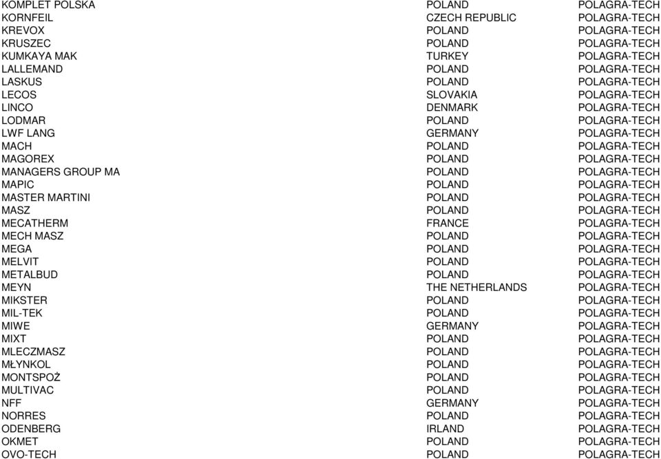 MA POLAND POLAGRA-TECH MAPIC POLAND POLAGRA-TECH MASTER MARTINI POLAND POLAGRA-TECH MASZ POLAND POLAGRA-TECH MECATHERM FRANCE POLAGRA-TECH MECH MASZ POLAND POLAGRA-TECH MEGA POLAND POLAGRA-TECH