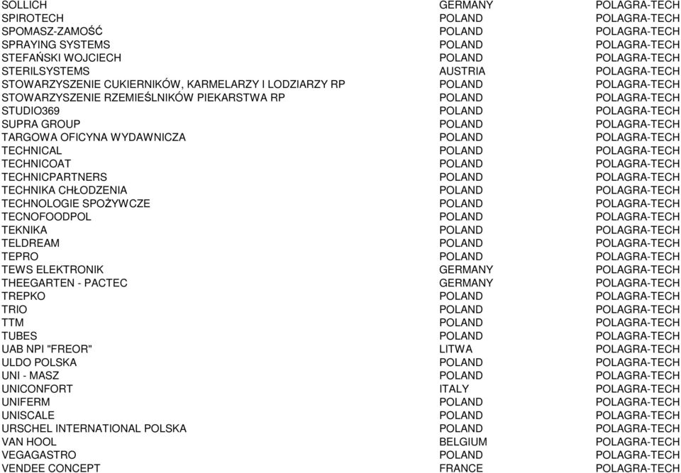 POLAGRA-TECH TARGOWA OFICYNA WYDAWNICZA POLAND POLAGRA-TECH TECHNICAL POLAND POLAGRA-TECH TECHNICOAT POLAND POLAGRA-TECH TECHNICPARTNERS POLAND POLAGRA-TECH TECHNIKA CHŁODZENIA POLAND POLAGRA-TECH